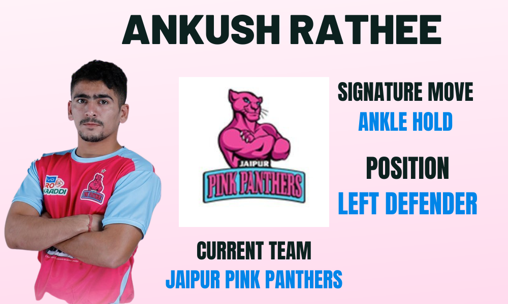 Ankush Rathee has been a star for Jaipur Pink Panthers in PKL 9; know about his stats, high fives, age and performance