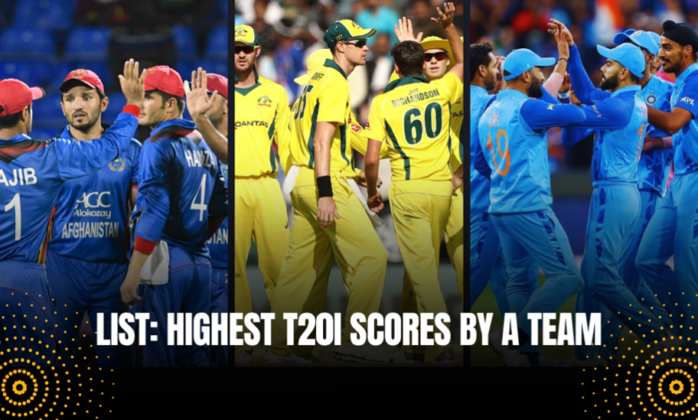 List: Highest T20I scores by a team
